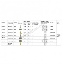 Петля PALLADIUM N 401-4" CP хром